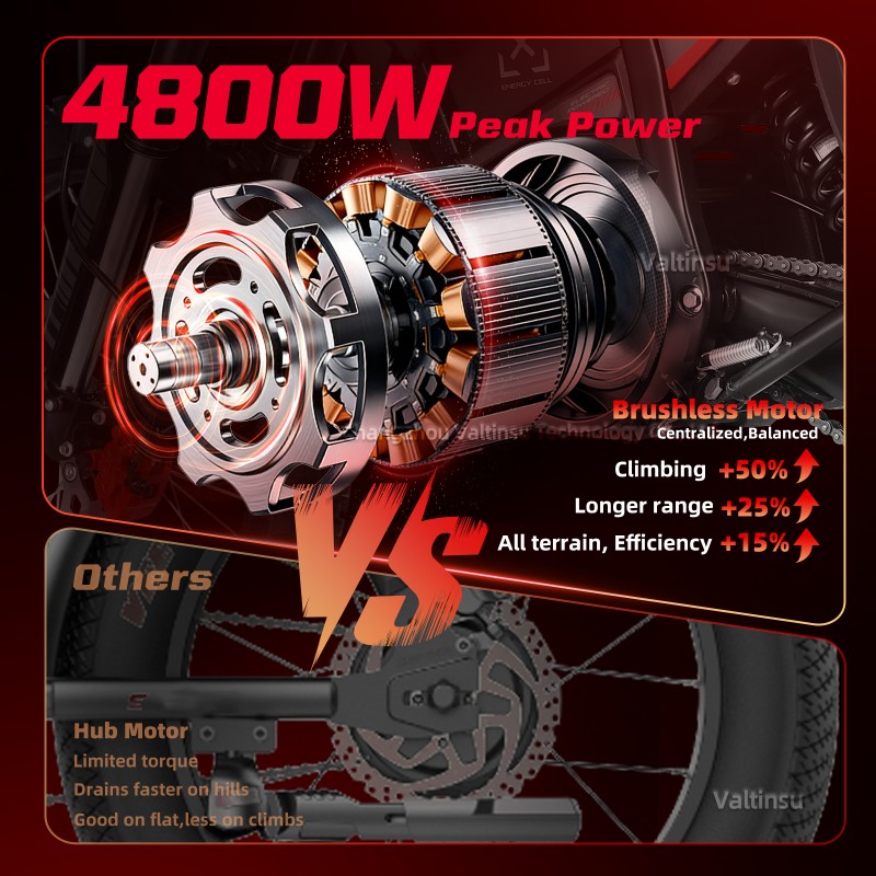 Verified Suppliers 4000W Geare - огляд і ціна Motorcycle Gear Youth